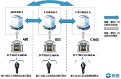 600萬(wàn)以上銀行賬戶明年就查!中國(guó)將清查全部銀行賬戶