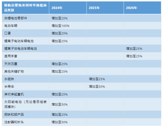 美國對華加征關(guān)稅，企業(yè)應(yīng)該如何應(yīng)對